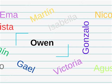 Significado del nombre Owen [Origen y qué  .